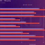 So sánh RTX 4060 8GB và RTX 5060 8GB – Nên nâng cấp lên tương lai Blackwell hay giữ lại Ada Lovelace RTX 4060 8GB vs RTX 5060 8GB