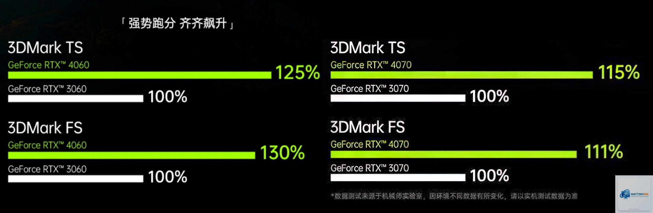 RTX 4060 Laptop vs RTX 4070 Laptop - Hình 4