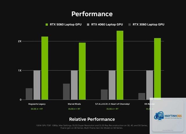 RTX 4060 Laptop vs RTX 5060 Laptop - Hình 2