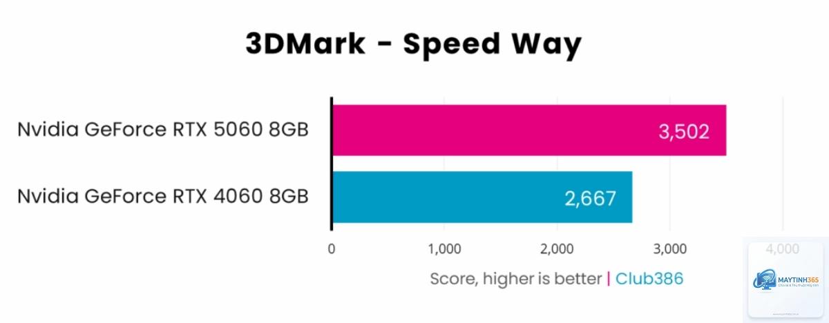 RTX 4060 Laptop vs RTX 5060 Laptop - Hình 4