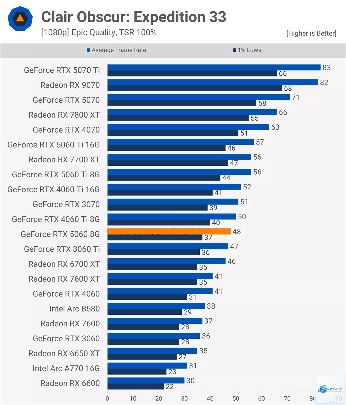 RTX 4060 Laptop vs RTX 5060 Laptop - Hình 5