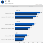 RTX 4060 Ti vs RTX 4070