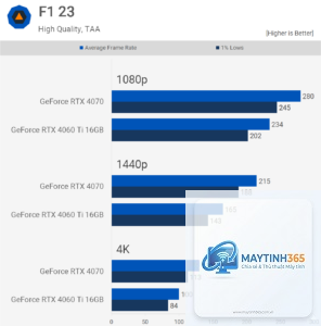 RTX 4060 Ti vs RTX 4070
