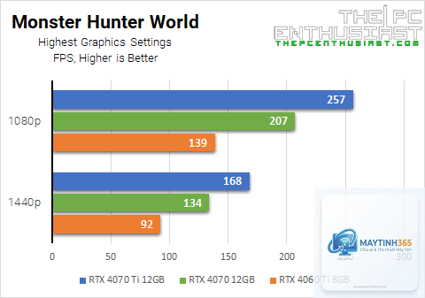 RTX 4060 Ti vs RTX 4070 - Hình 5