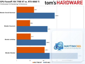 RTX 4060 Ti vs RX 7700 XT
