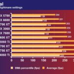 RTX 4060 vs RX 7600: So sánh toàn diện, benchmark thực tế và lựa chọn tối ưu