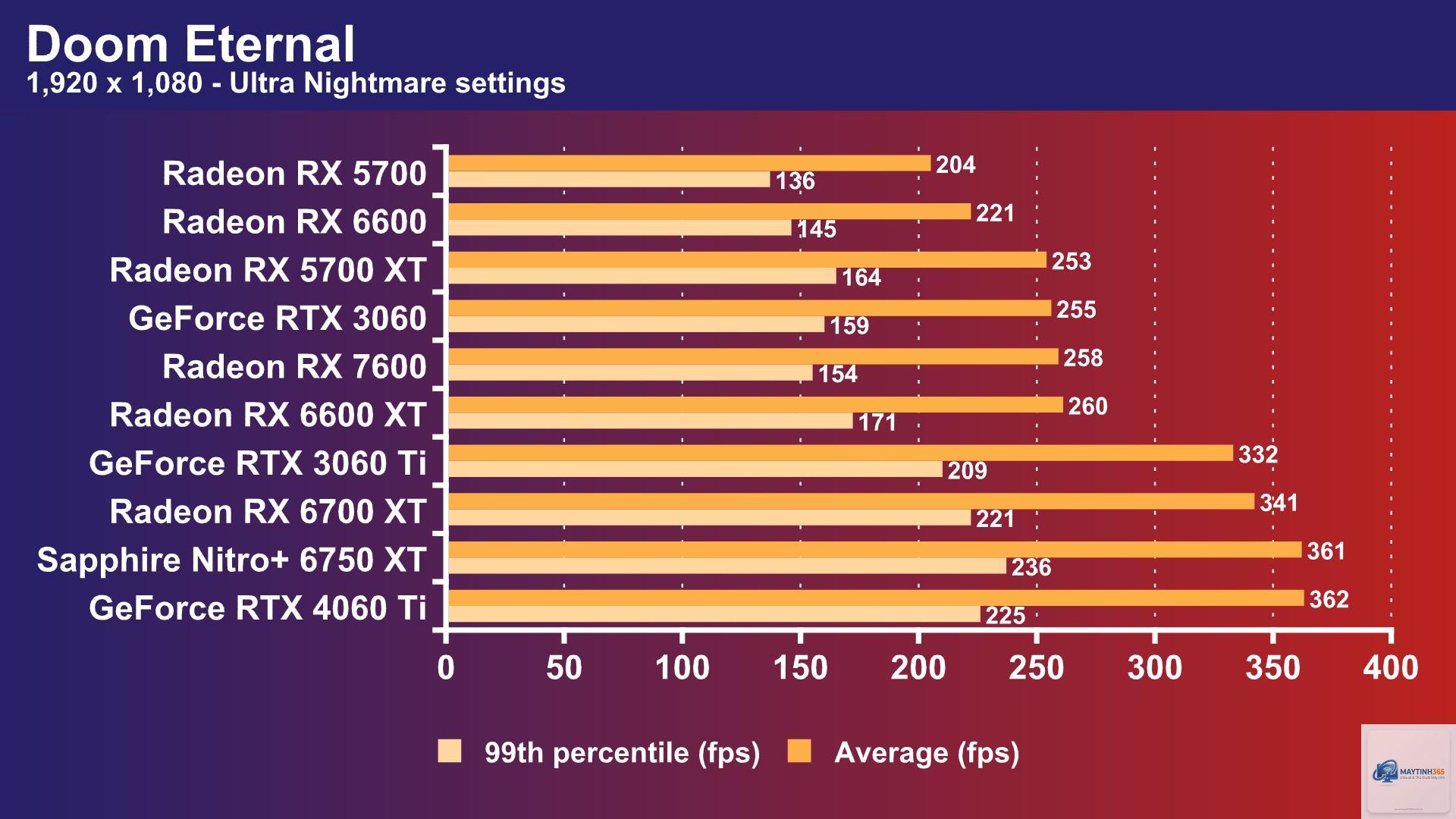 RTX 4060 vs RX 7600 - Image 4