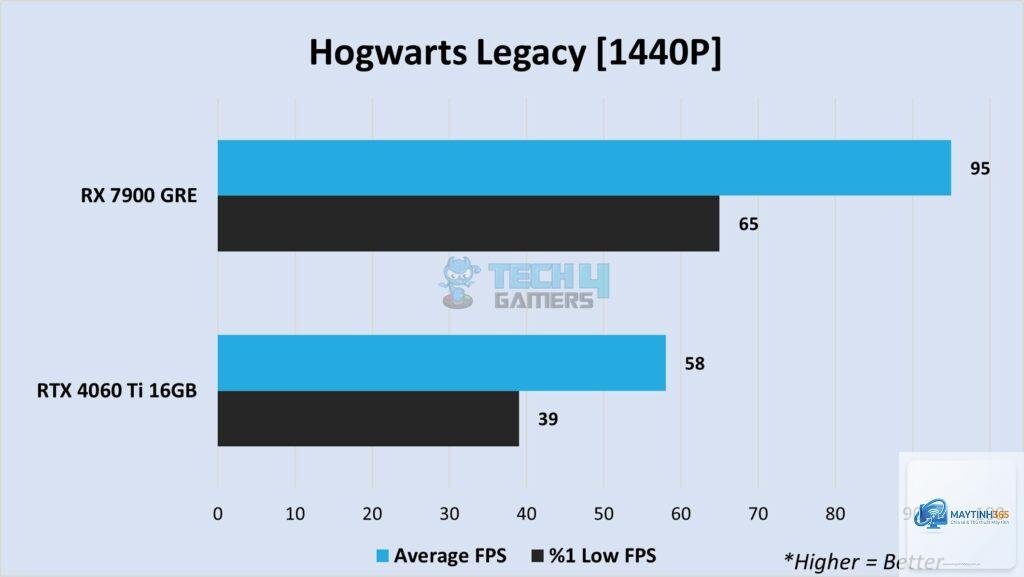 RTX 4060 vs RX 7900 GRE - Image 2