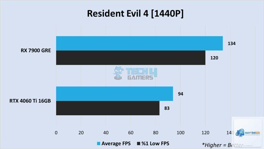 RTX 4060 vs RX 7900 GRE - Image 3