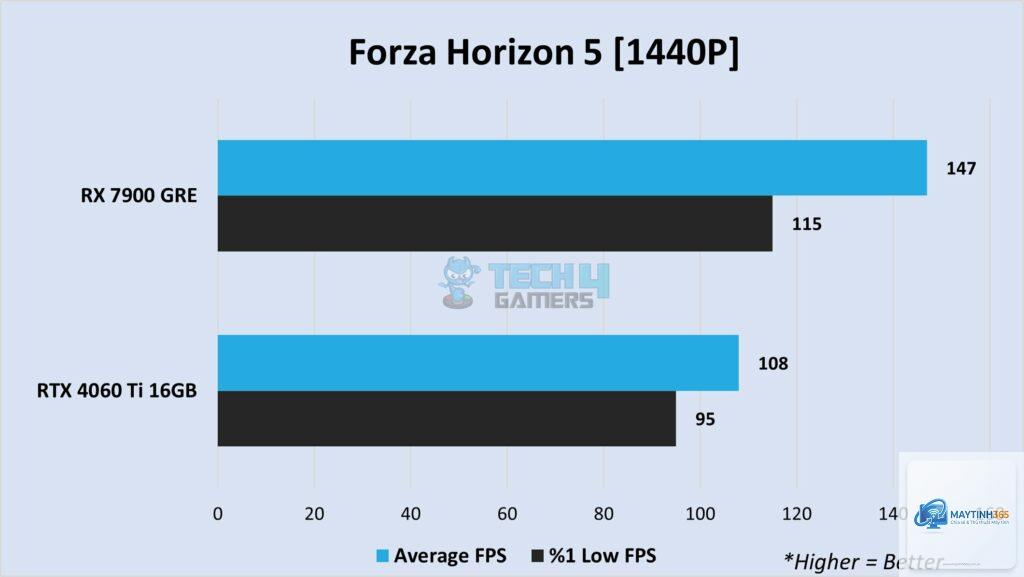 RTX 4060 vs RX 7900 GRE - Image 5