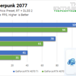 RTX 4070 12GB vs RTX 4070 Ti 12GB: Đâu Mới Là Lựa Chọn Xứng Đáng Cho Game Thủ Việt Năm 2025?