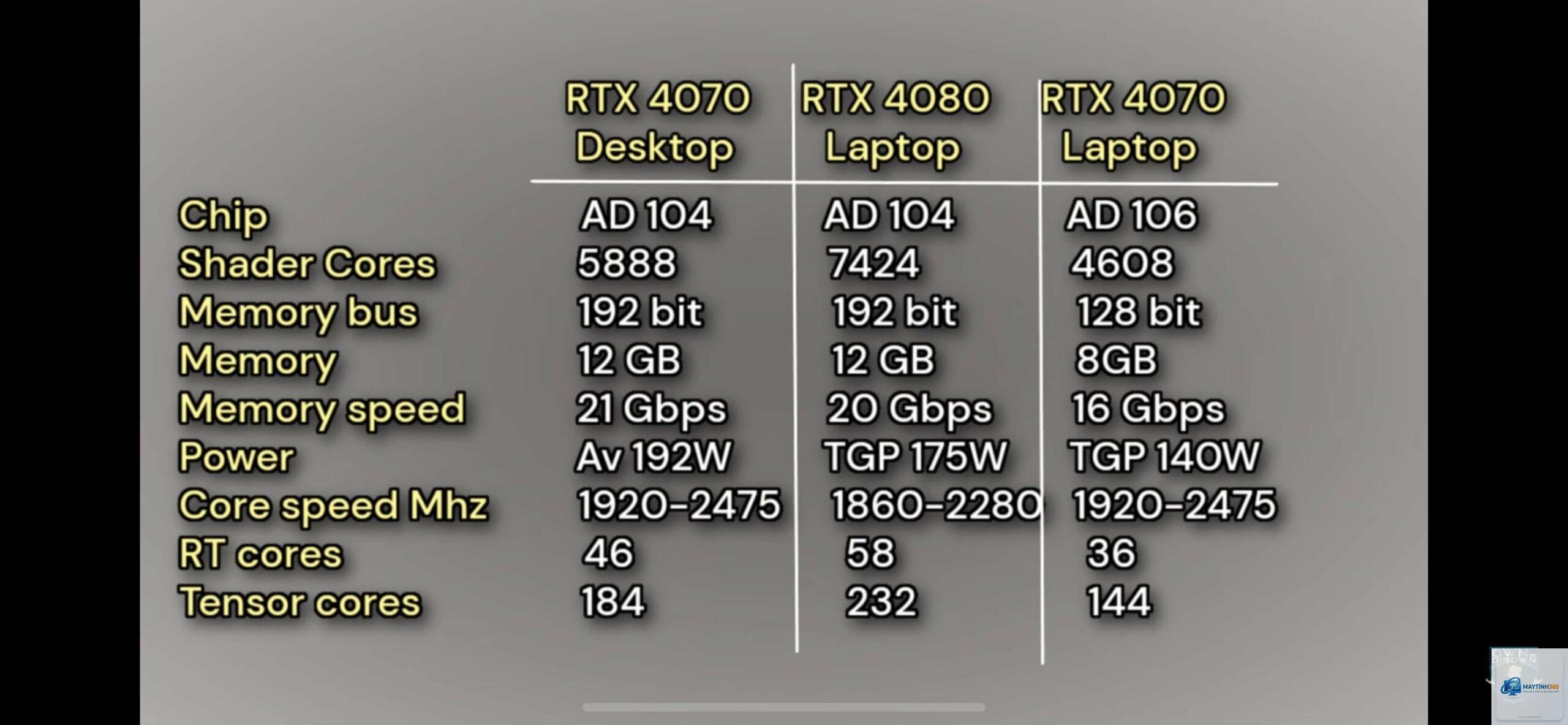 RTX 4070 Laptop vs RTX 4070 Desktop - Hình 4