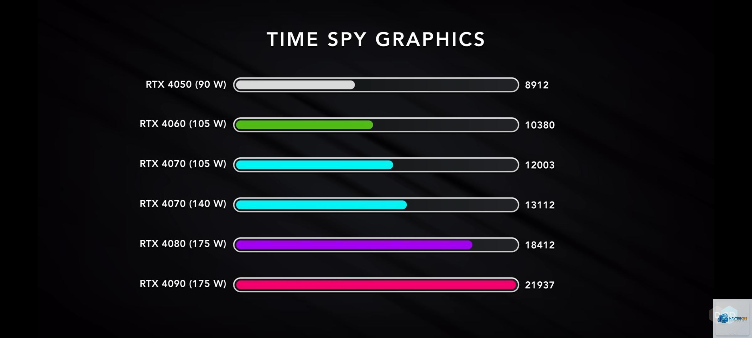 RTX 4070 Laptop vs RTX 4080 Laptop - Hình 5