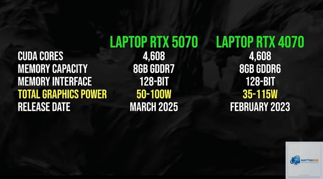 RTX 4070 Laptop vs RTX 5070 Laptop - Hình 5