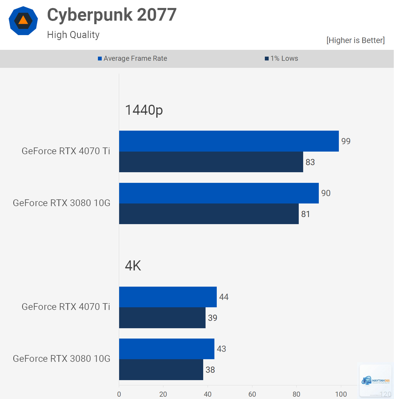 RTX 4070 Super vs RTX 3080 - Hình 4