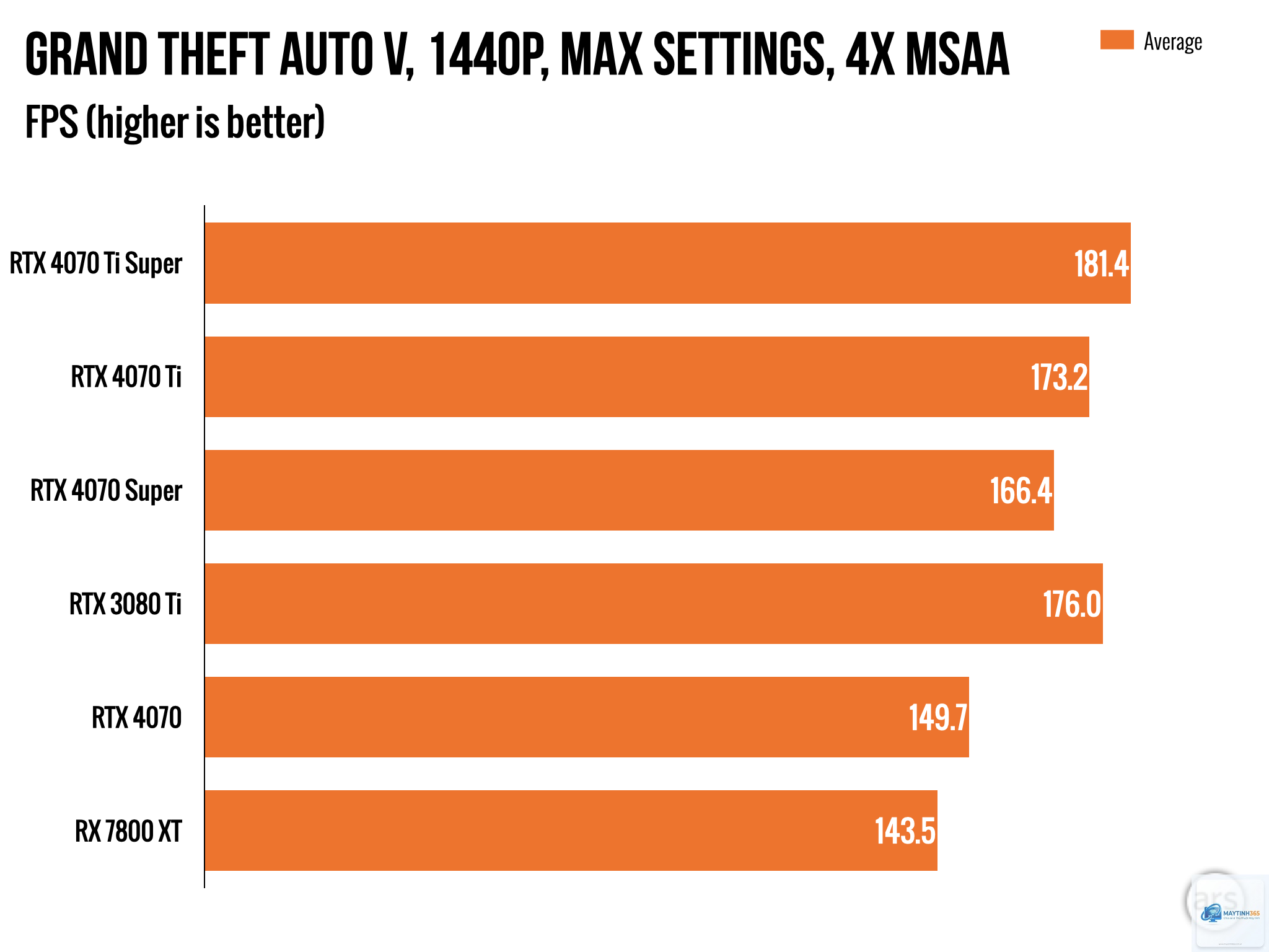 RTX 4070 Super vs RTX 3080 - Hình 5