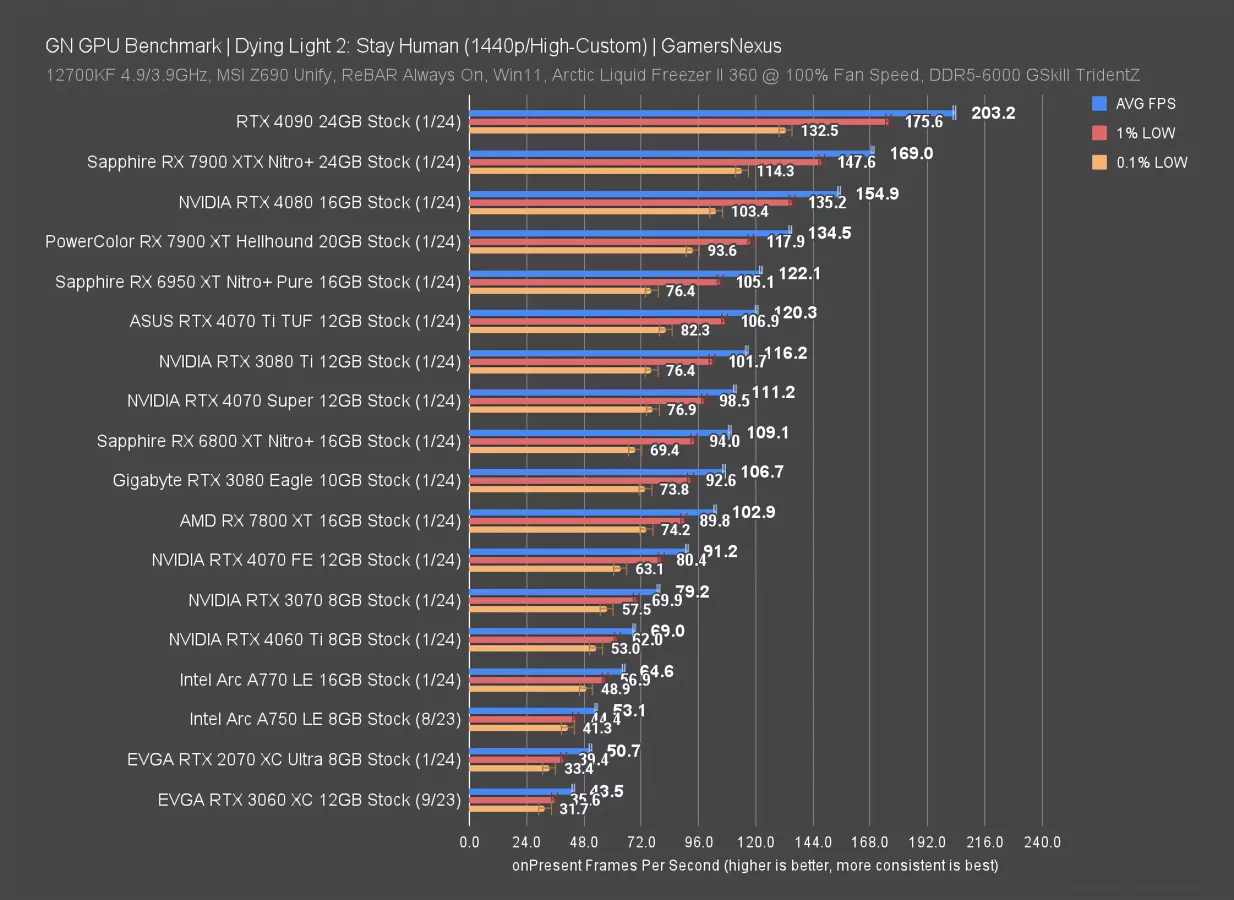 RTX 4070 Super vs RTX 4070 Ti - Hình 4