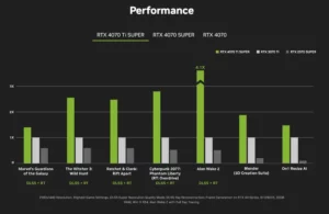 RTX 4070 Super vs RTX 4080