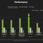 RTX 4070 Super vs RTX 4080 Super: Đâu Mới Là Chiếc Card Đồ Họa Xứng Đáng Nhất 2025? RTX 4070 Super vs RTX 4080 Super