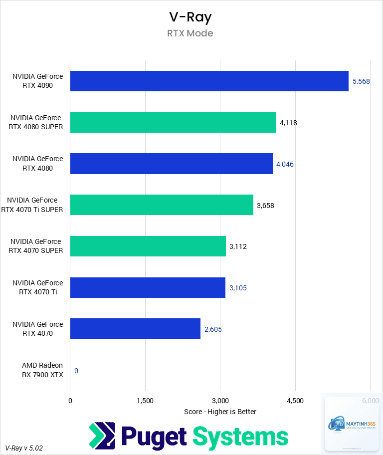 RTX 4070 Super vs RTX 4080 Super - Hình 3