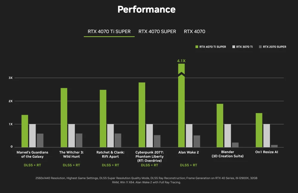 RTX 4070 Super vs RTX 4080 Super