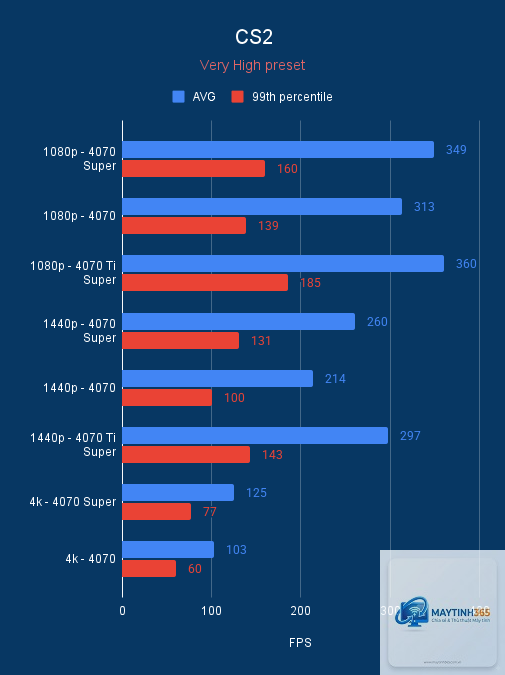 RTX 4070 Super vs RTX 5060 - Hình 2