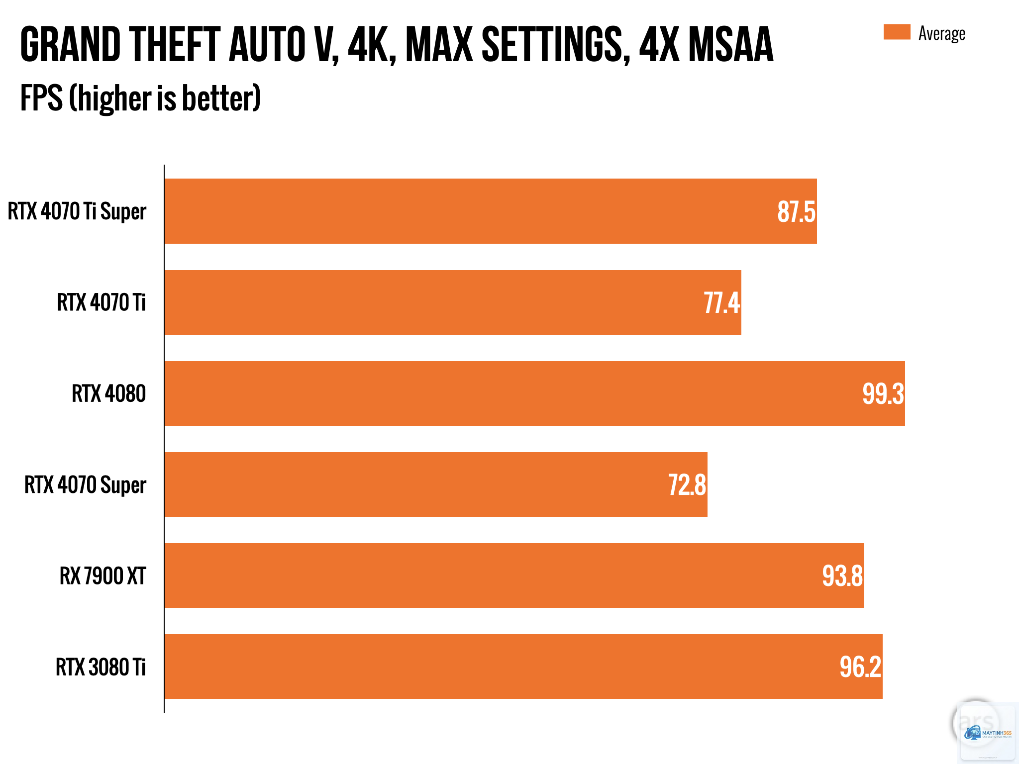 RTX 4070 Ti 12GB vs RTX 4070 Ti Super 16GB - Hình 2