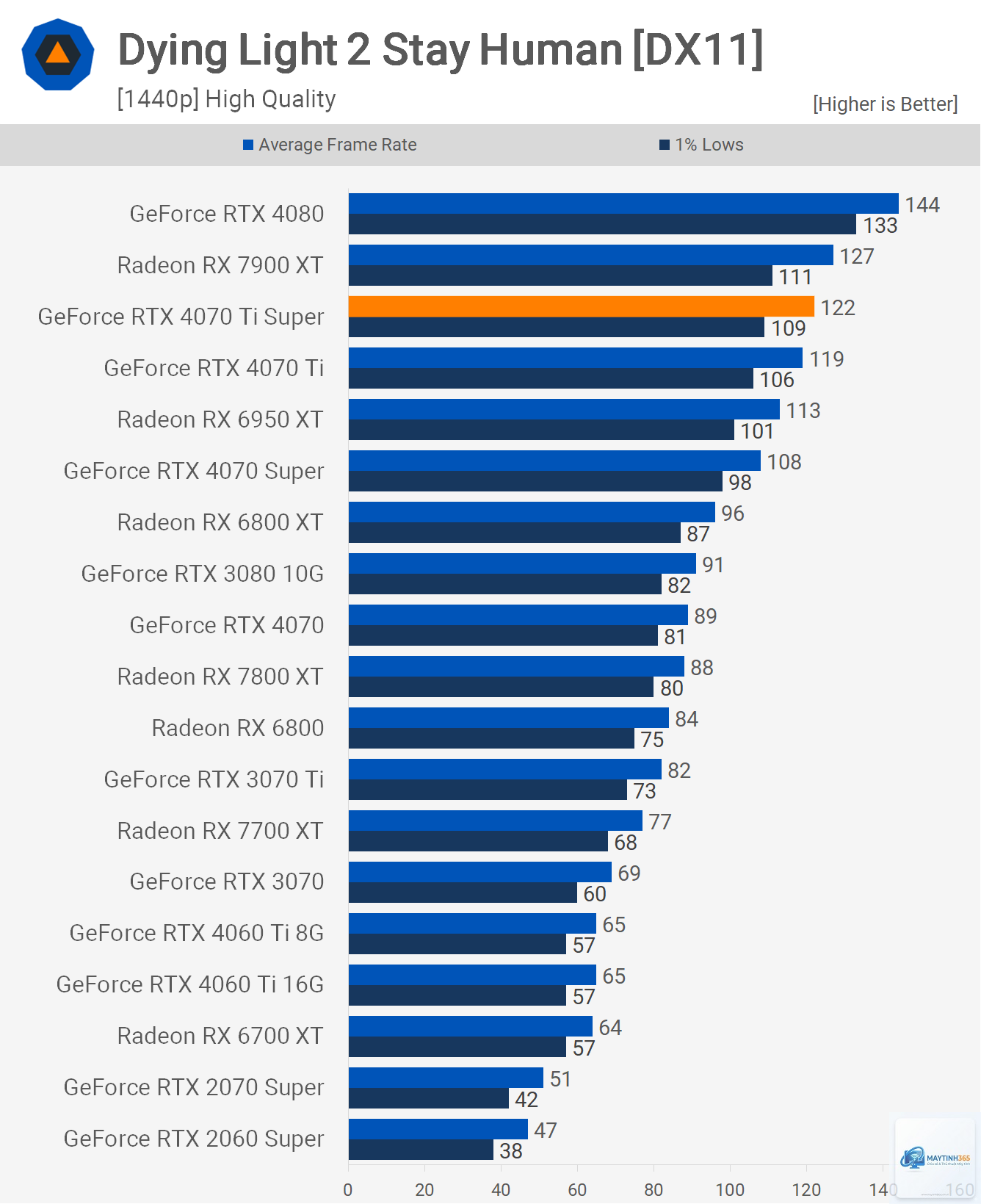 RTX 4070 Ti 12GB vs RTX 4070 Ti Super 16GB - Hình 3