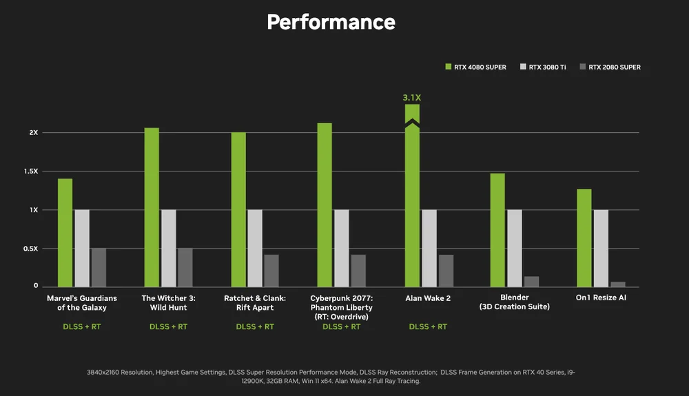 RTX 4070 Ti Super vs RTX 4080 Super - Hình 2