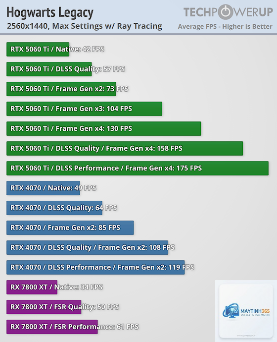 RTX 4070 Ti Super vs RTX 5060 - Hình 3
