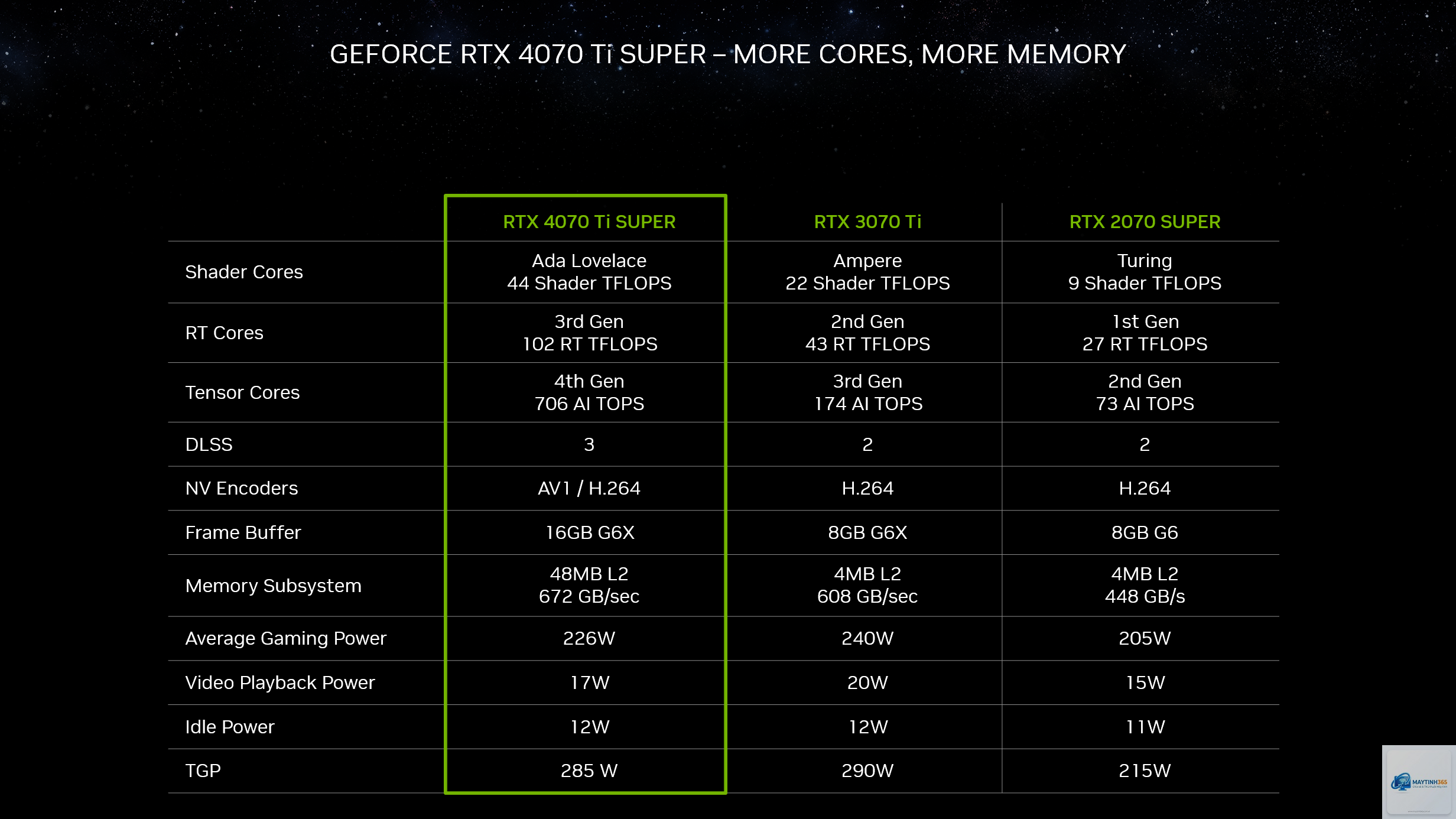 RTX 4070 Ti vs RTX 4080 Super - Hình 5