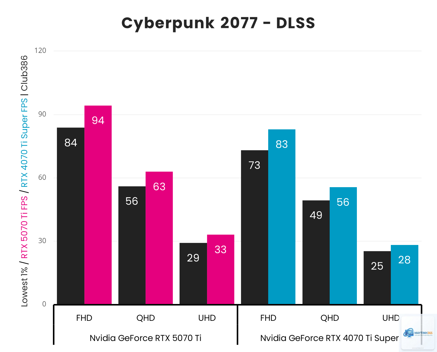 RTX 4070 Ti vs RTX 5070 Ti - Hình 3