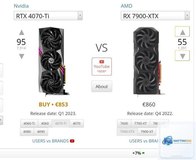 RTX 4070 Ti vs RX 7900 XT - Image 3