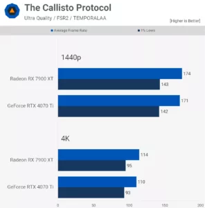 RTX 4070 Ti vs RX 7900 XTX