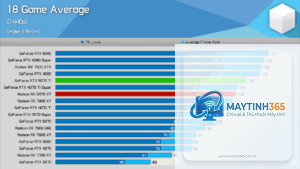 RTX 4070 Ti vs RX 9070 XT