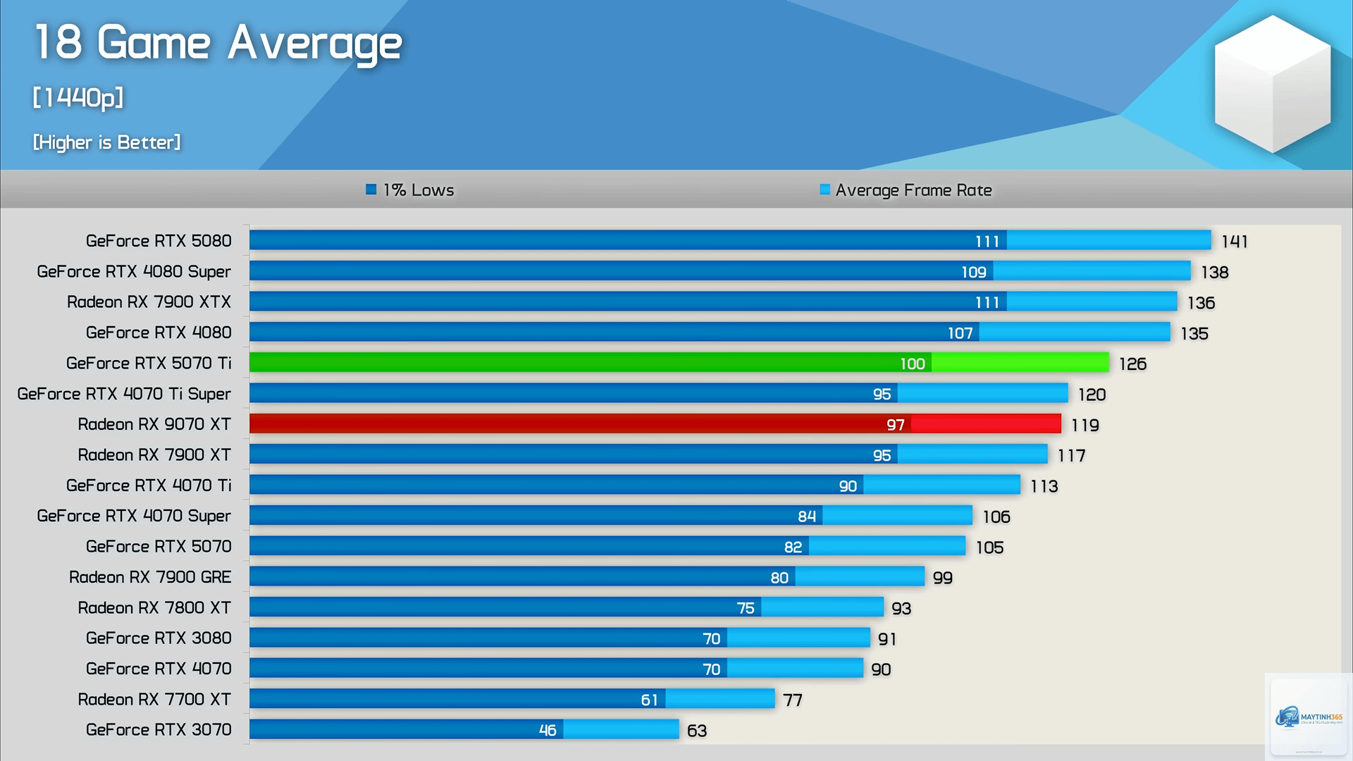 RTX 4070 Ti vs RX 9070 XT - Image 1