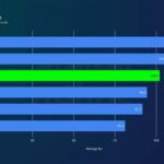 RTX 4070 vs RTX 4070 Super