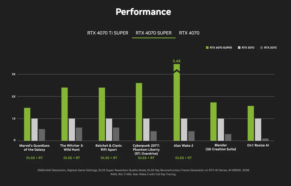 RTX 4070 vs RTX 4070 Super - Hình 2