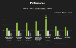 RTX 4070 vs RTX 4070 Super