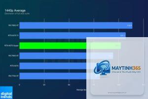 RTX 4070 vs RTX 4070 Super