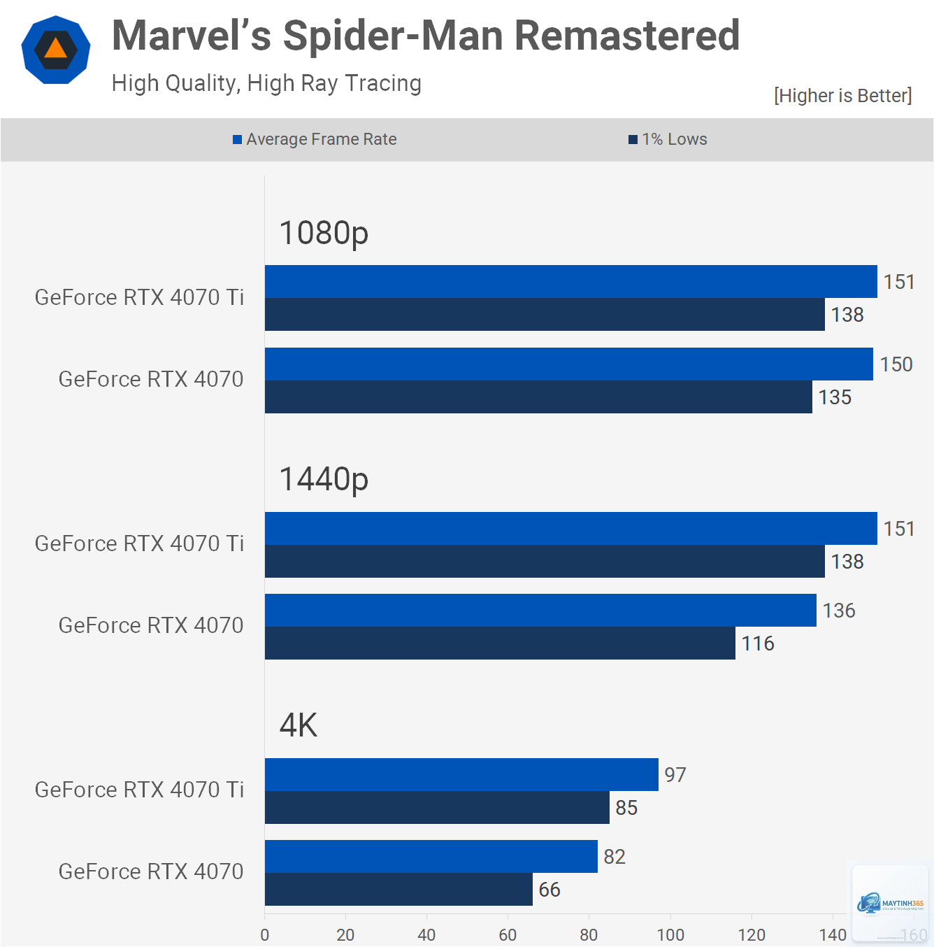 RTX 4070 vs RTX 4070 Ti Super - Hình 3