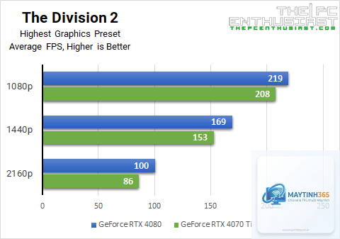 RTX 4070 vs RTX 4080 - Hình 2