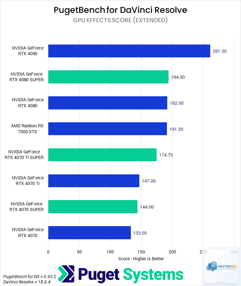 RTX 4070 vs RTX 4080 Super - Hình 5