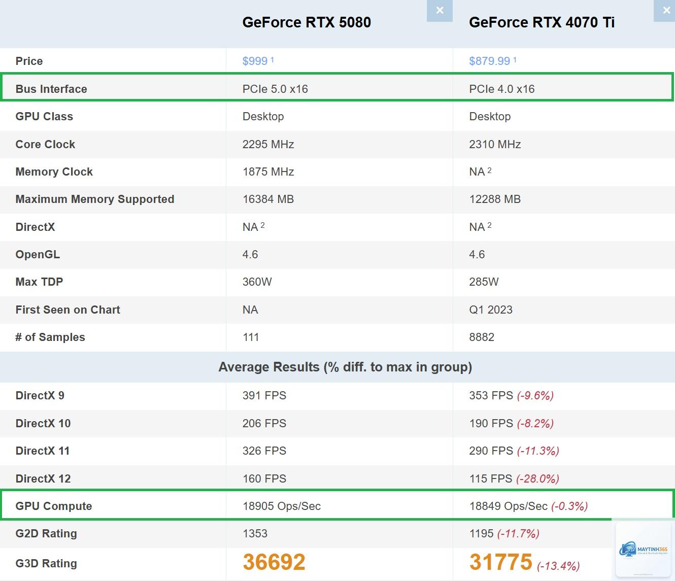 RTX 4070 vs RTX 5090 - Hình 5