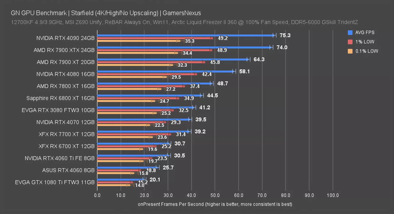 RTX 4070 vs RX 7900 XT - Image 4
