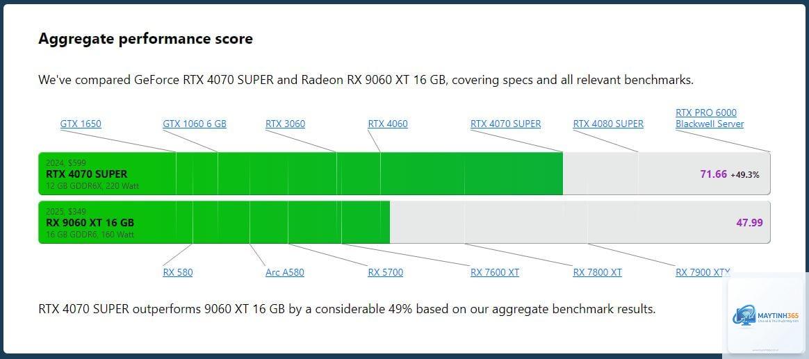 RTX 4070 vs RX 9060 XT - Image 4