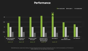 RTX 4080 16GB vs RTX 4080 Super 16GB