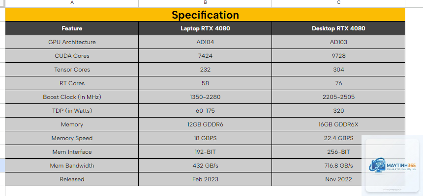 RTX 4080 Laptop vs RTX 4080 Desktop - Hình 4