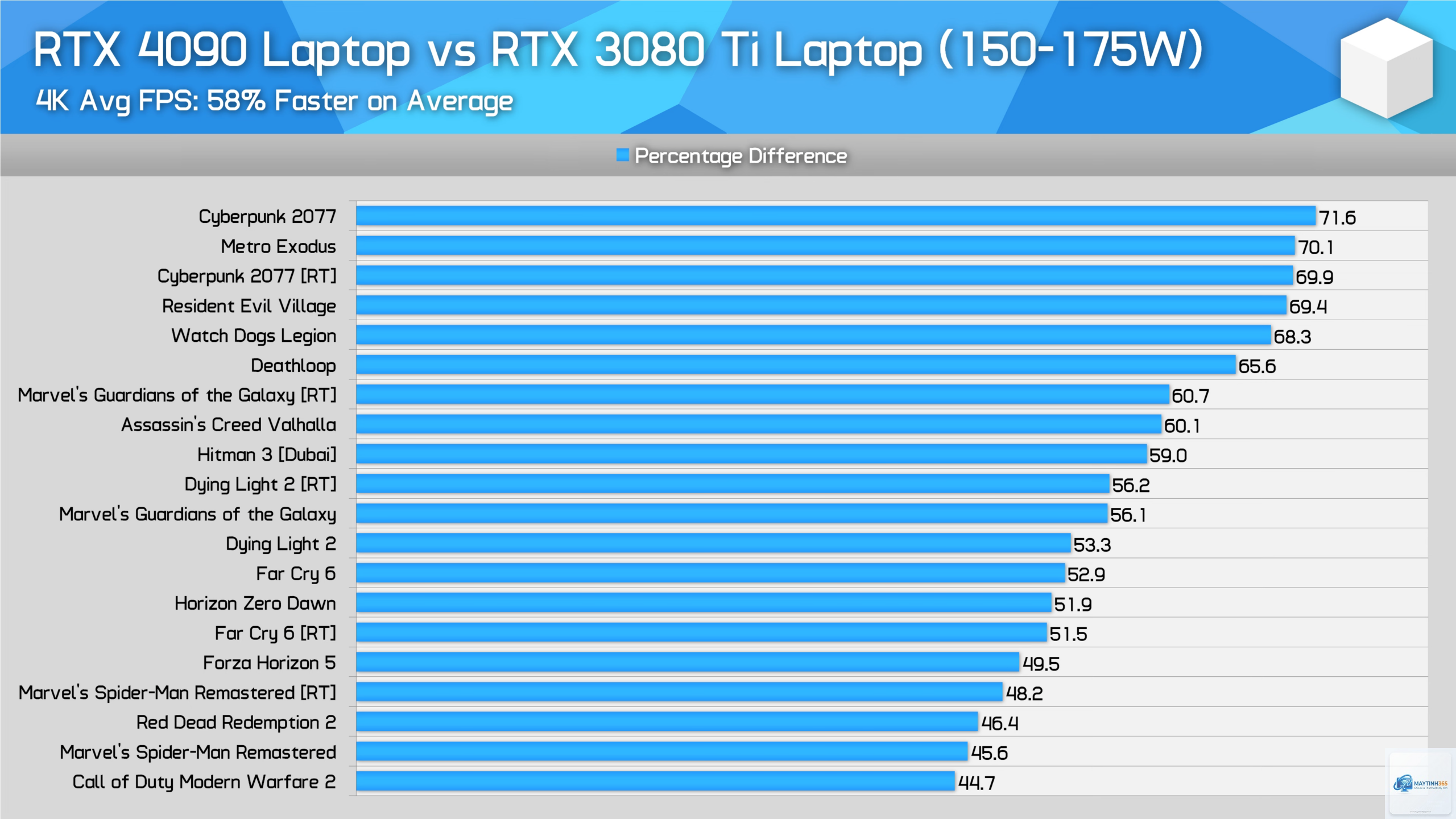 RTX 4080 Laptop vs RTX 4090 Laptop - Hình 4
