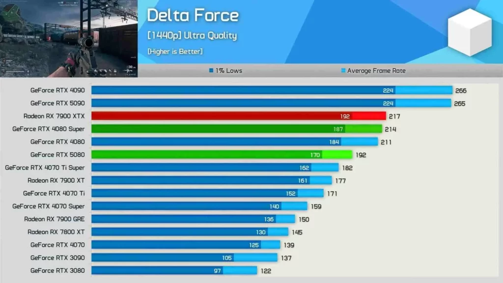 RTX 4080 Super vs RTX 5080
